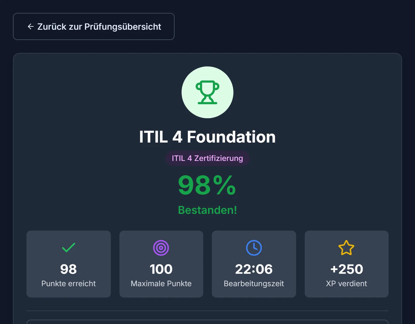 Ergebnisseite der Übungsprüfung ITIL 4 Foundation: 98 %, bestanden, 22 Minuten Bearbeitungszeit und verdiente XP