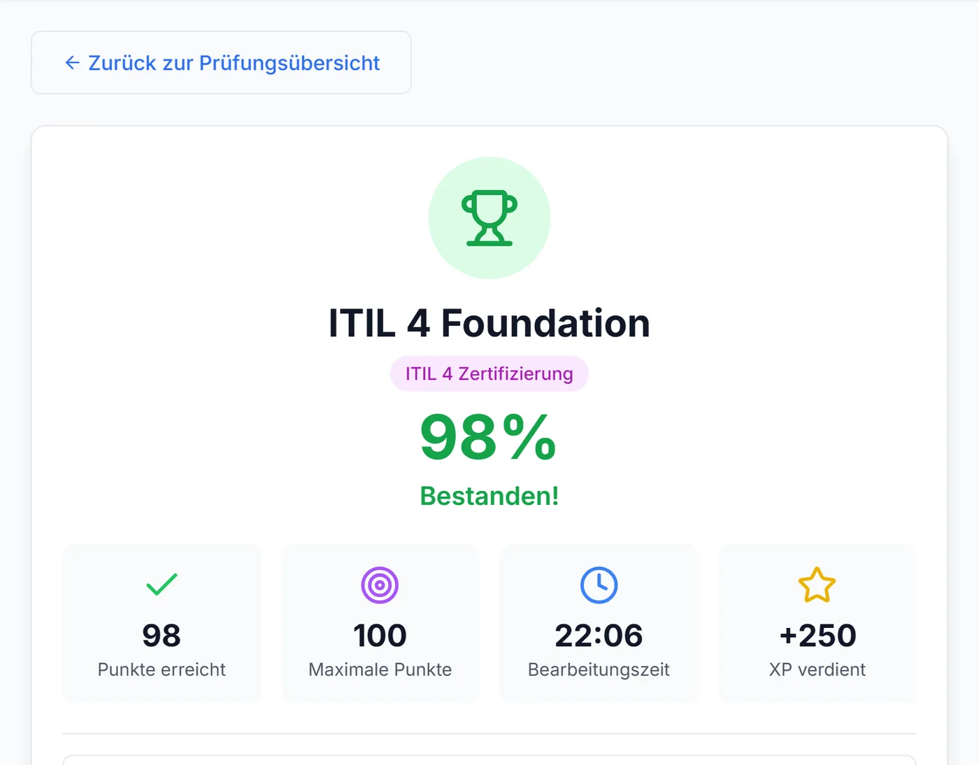 Ergebnisseite der Übungsprüfung ITIL 4 Foundation: 98 %, bestanden, 22 Minuten Bearbeitungszeit und verdiente XP