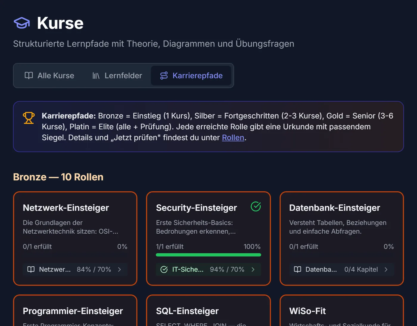 Kursübersicht, Reiter Karrierepfade: Bronze-Rollen mit den zugehörigen Kursen und dem eigenen Fortschritt