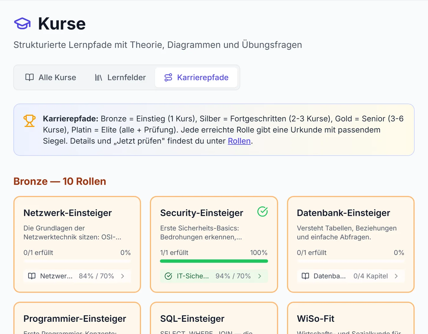 Kursübersicht, Reiter Karrierepfade: Bronze-Rollen mit den zugehörigen Kursen und dem eigenen Fortschritt