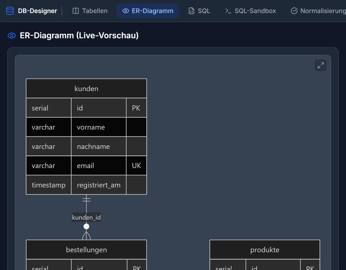 DB-Designer mit der Vorlage Webshop: ER-Diagramm-Vorschau der Tabelle kunden mit Beziehung zu den Bestellungen