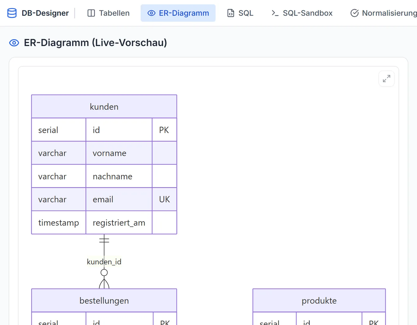 DB-Designer mit der Vorlage Webshop: ER-Diagramm-Vorschau der Tabelle kunden mit Beziehung zu den Bestellungen