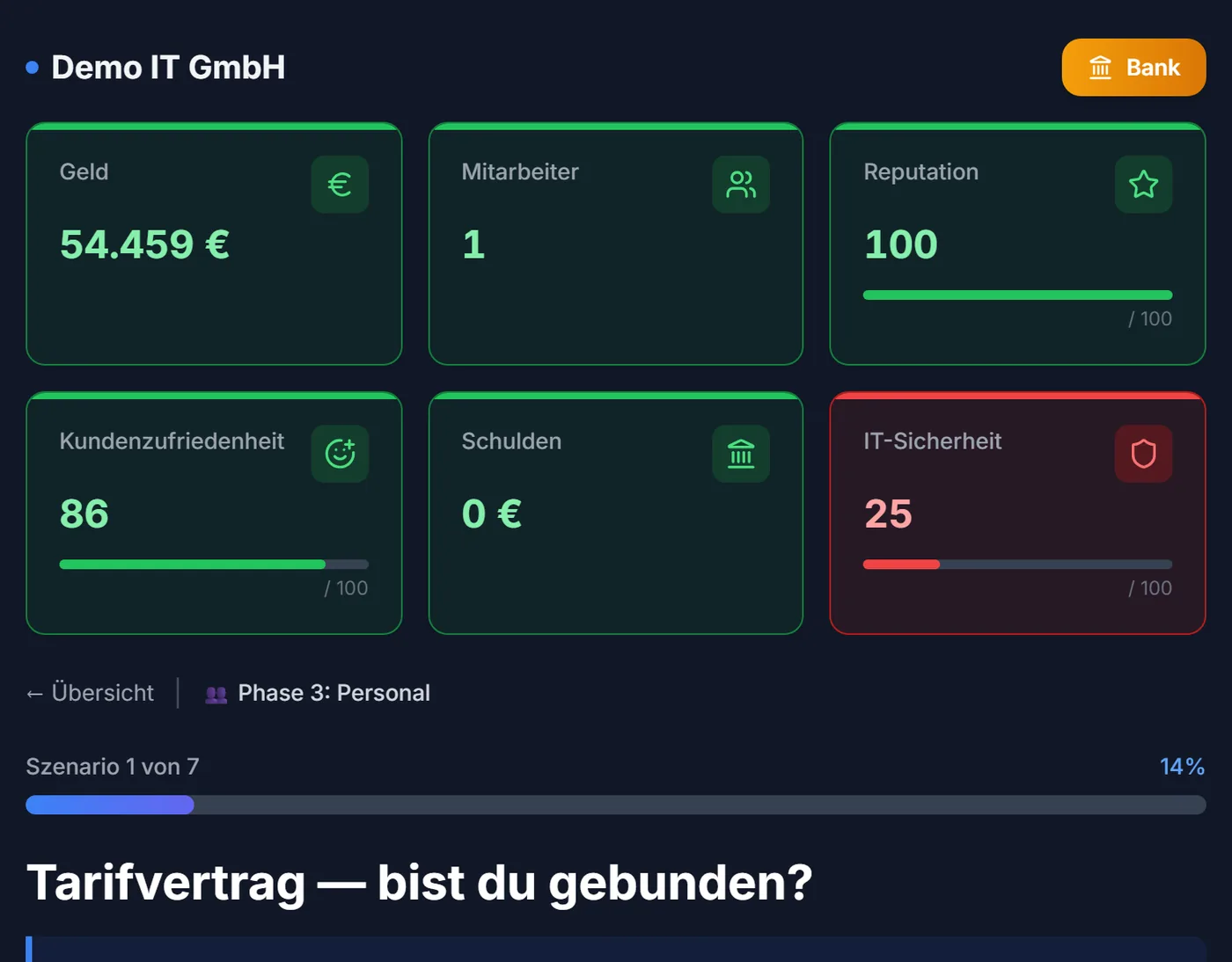 IT-Firma-Simulator nach Gründung und Büroeinrichtung: Kennzahlen der Demo IT GmbH und das erste Szenario aus Phase 3 „Personal“