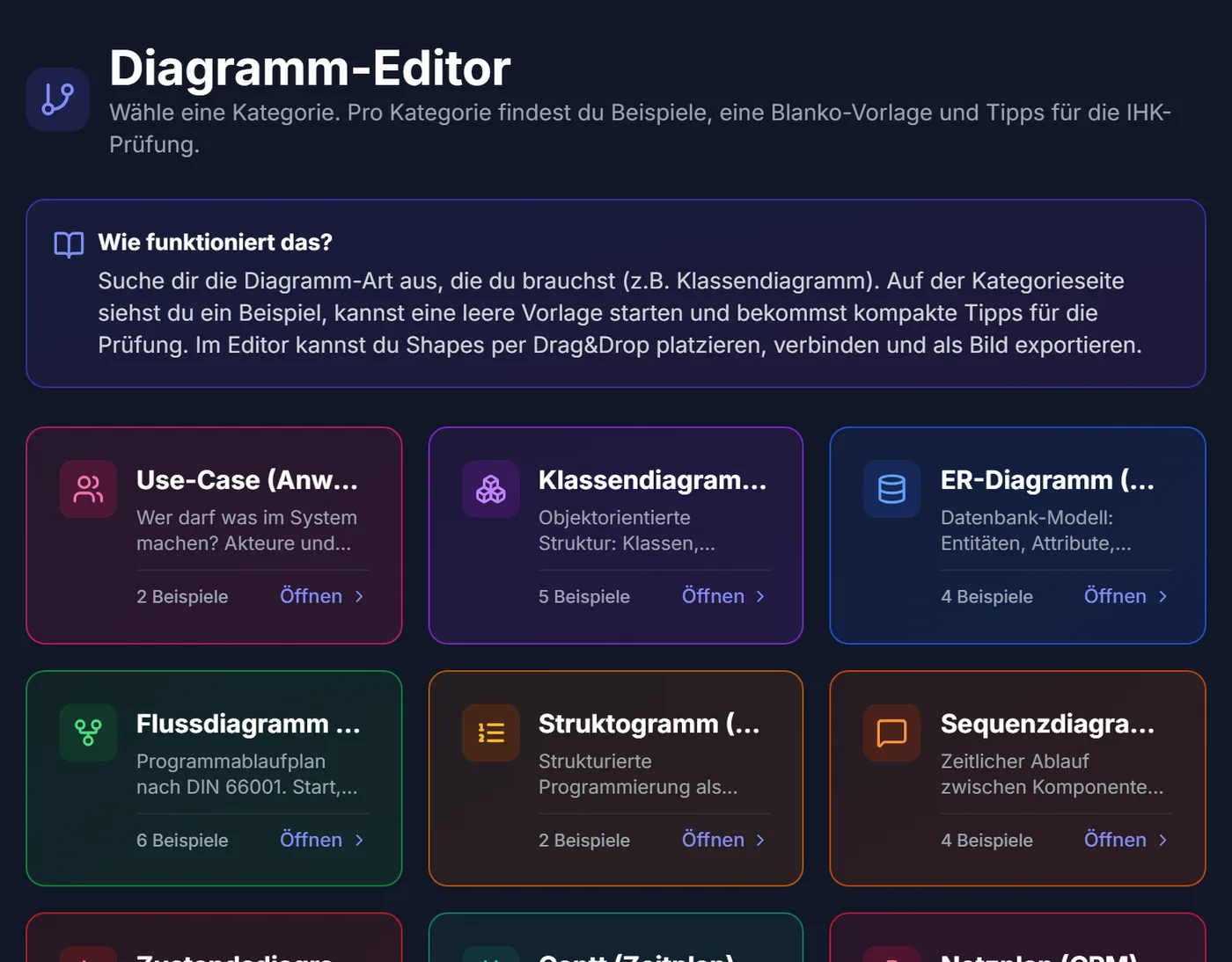 Diagramm-Editor: Übersicht der Diagrammarten wie Use-Case, Klassendiagramm, ER-Diagramm, Flussdiagramm und Struktogramm, jeweils mit Beispielen