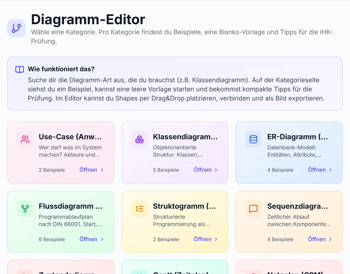 Diagramm-Editor: Übersicht der Diagrammarten wie Use-Case, Klassendiagramm, ER-Diagramm, Flussdiagramm und Struktogramm, jeweils mit Beispielen